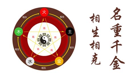 姓名五格吉凶|姓名评分测试、名字笔画五格三才测算